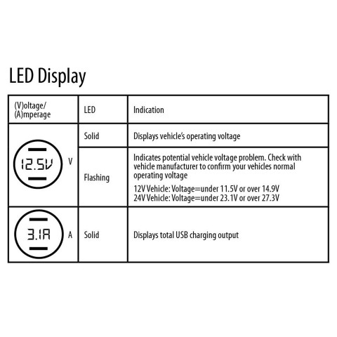 DV2 USB Smart Charger + DATASTREAM Smart LED Micro USB Data Sync Charging Cable - Black